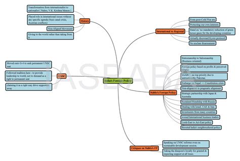 Microsoft Visio Premium 2025 Download Exe
